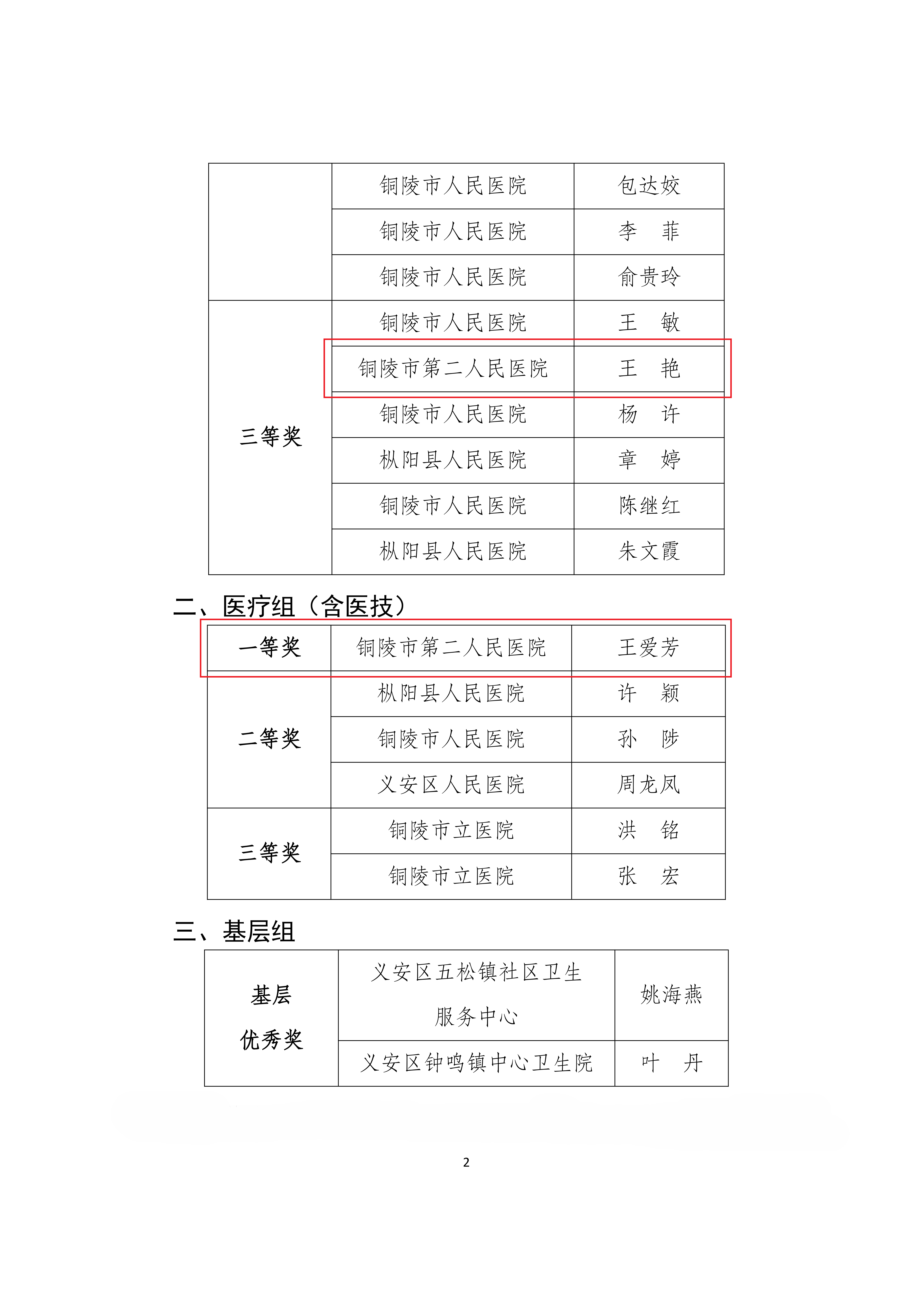 關于全市醫(yī)院感染防控知識競賽比賽結果的通報_01.png